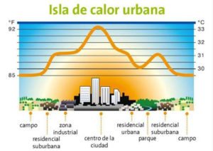 Isla de calor urbana
