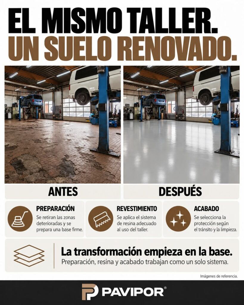 Renovar taller hormigón plastico